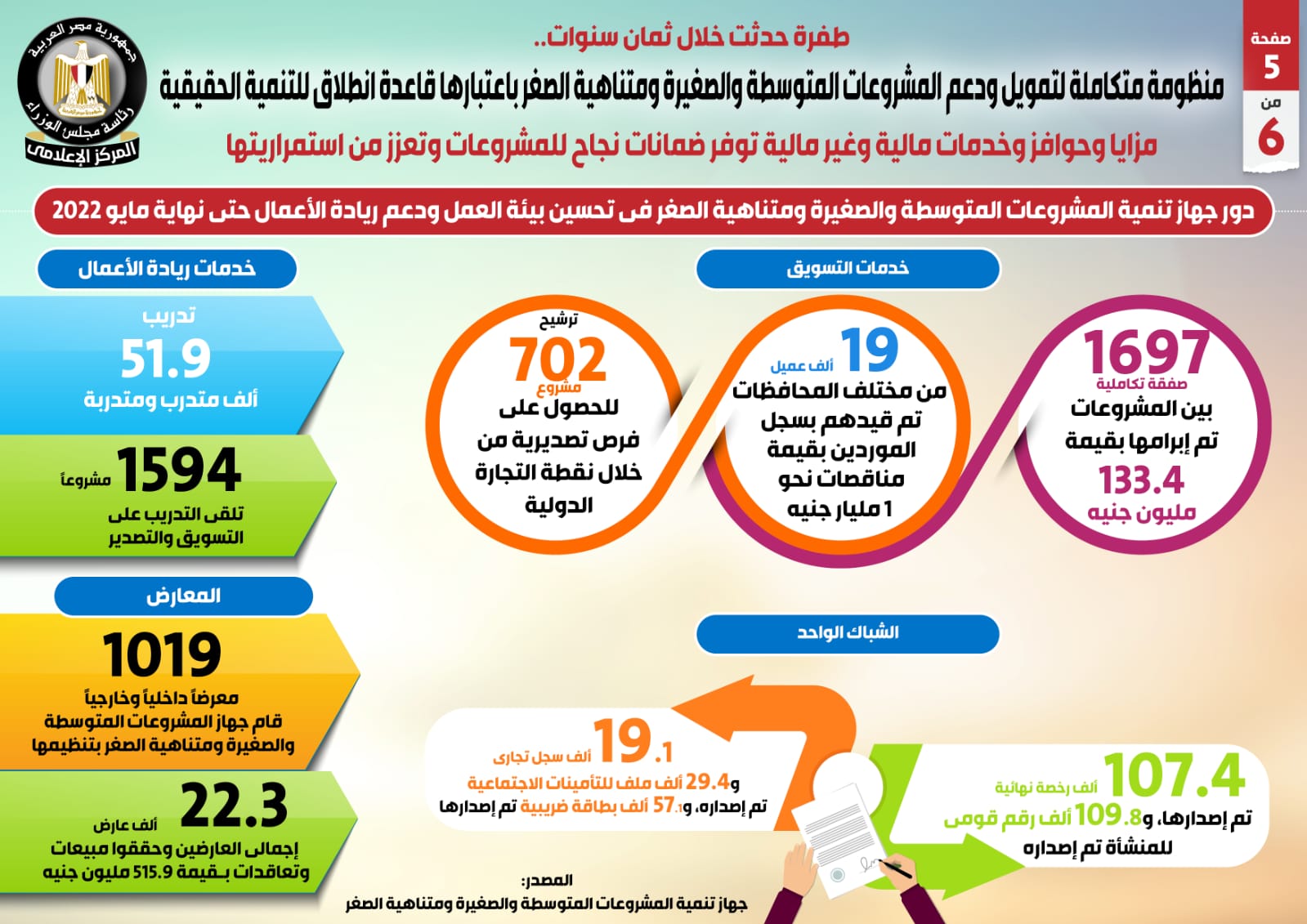 إنفوجراف معلومات الوزراء