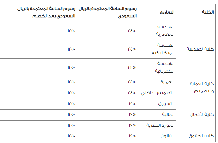 الرسوم الدراسية