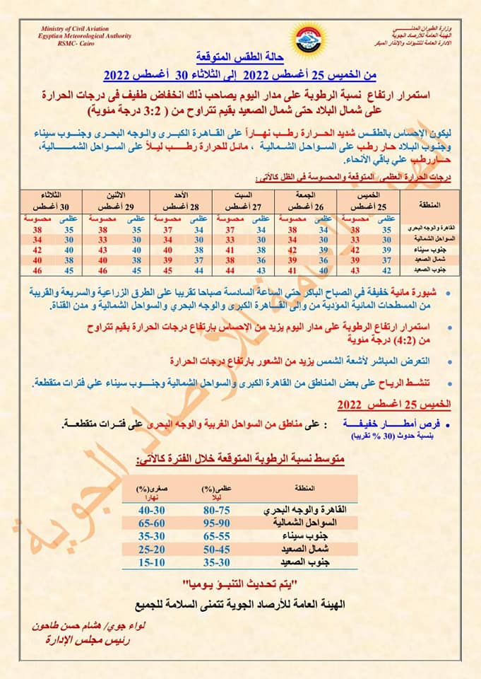 تفاصيل طقس الأيام المقبلة