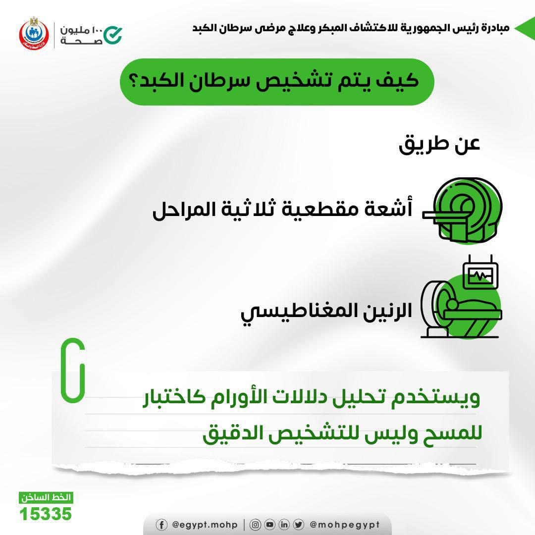 الإنفوجراف