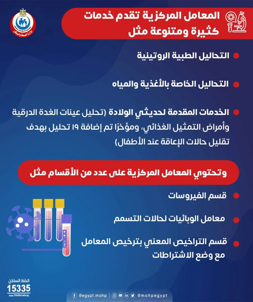 الإنفوجراف 