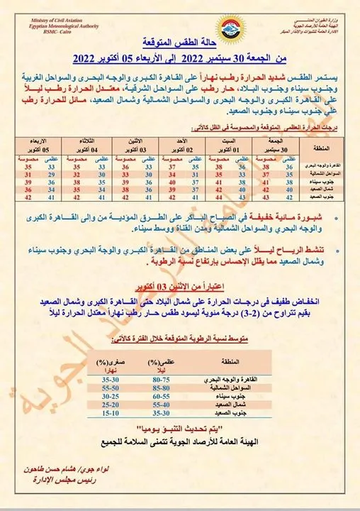 بيان تفاصيلي من الأرصاد