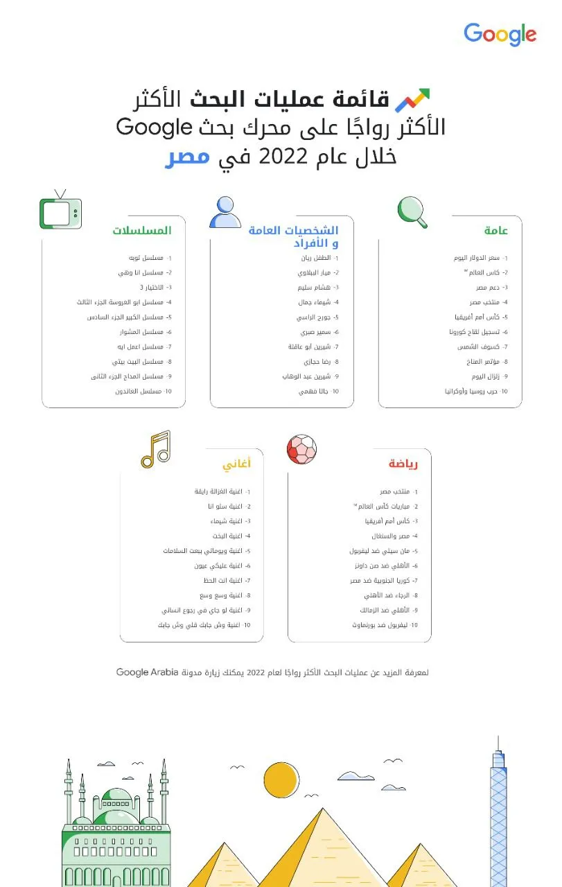 سعر الدولار