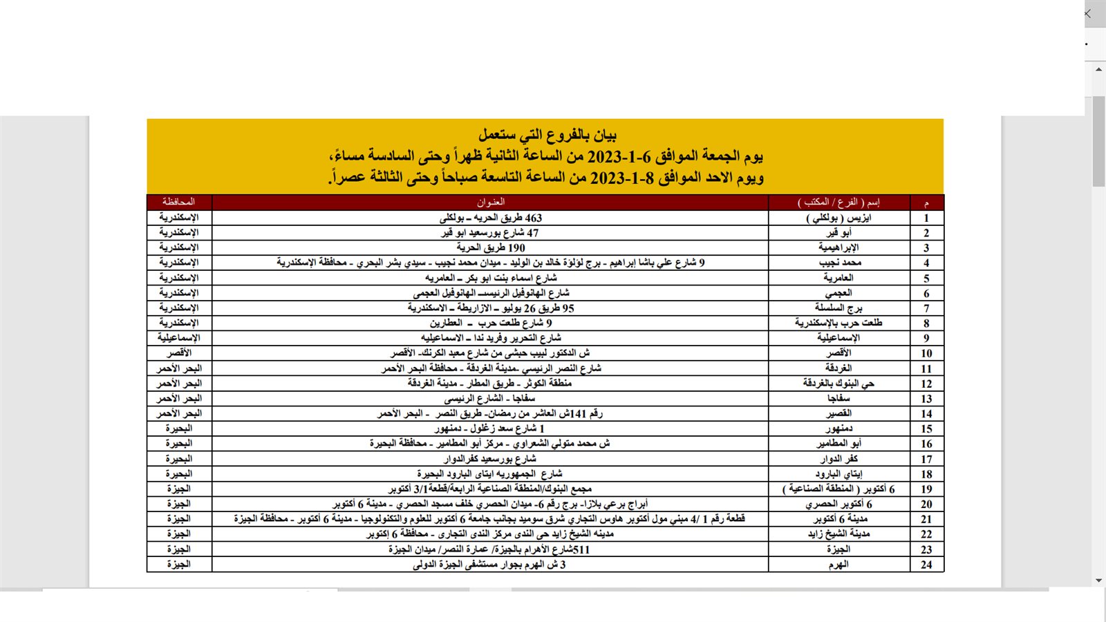 فروع بنك مصر 1