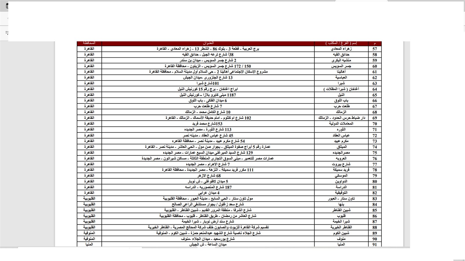 فروع بنك مصر 3