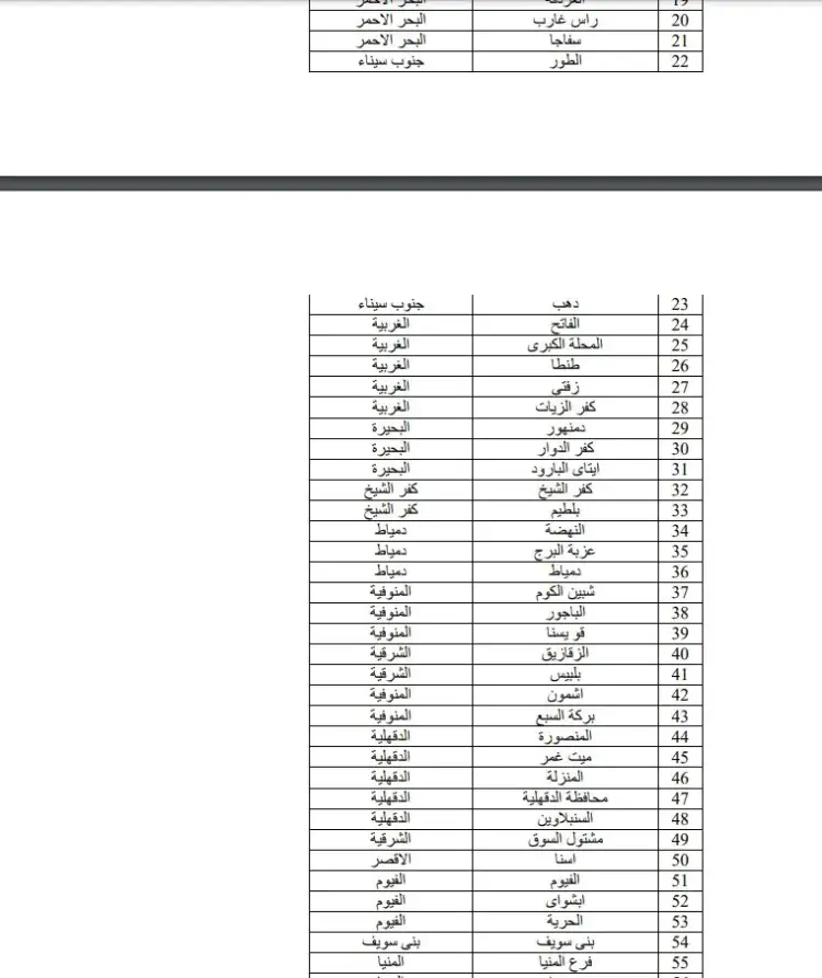 الفروع العاملة بالبنك الأهلي 2