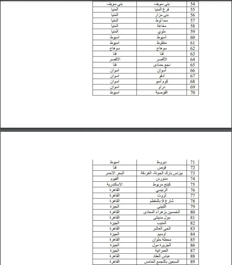 الفروع العاملة 4