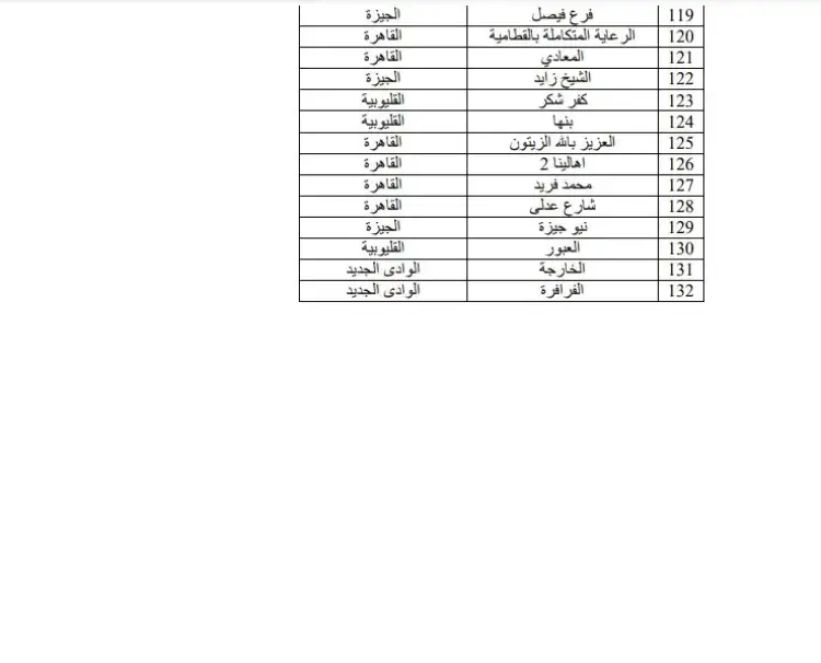 الفروع العملة البنم الأهلي 5