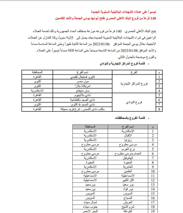 فروع البنك الأهي (1)