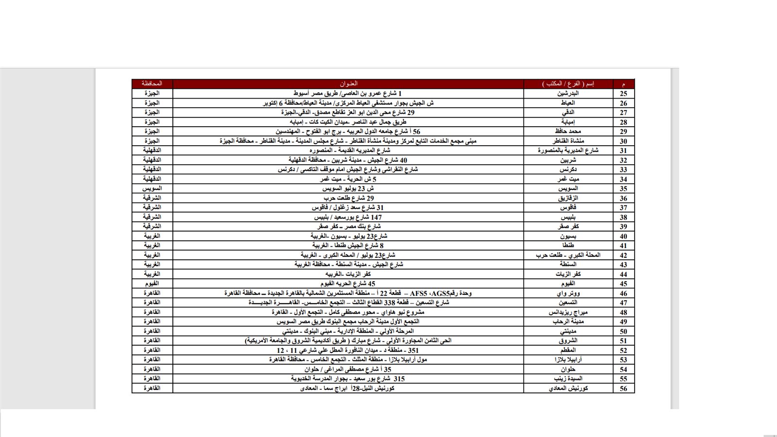 0فروع بنك مصر 2