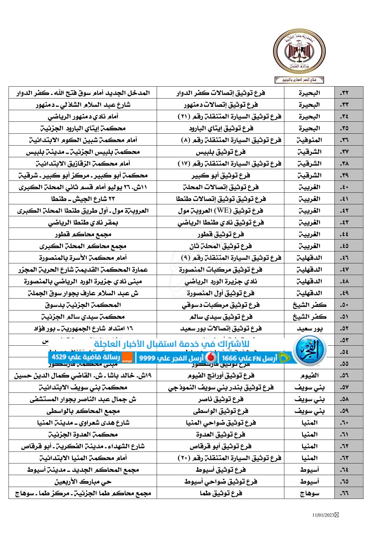 بيان بفروع التوثيق التي تعمل باالفترة المسائية على مستوى الجمهورية9-1-2023_2