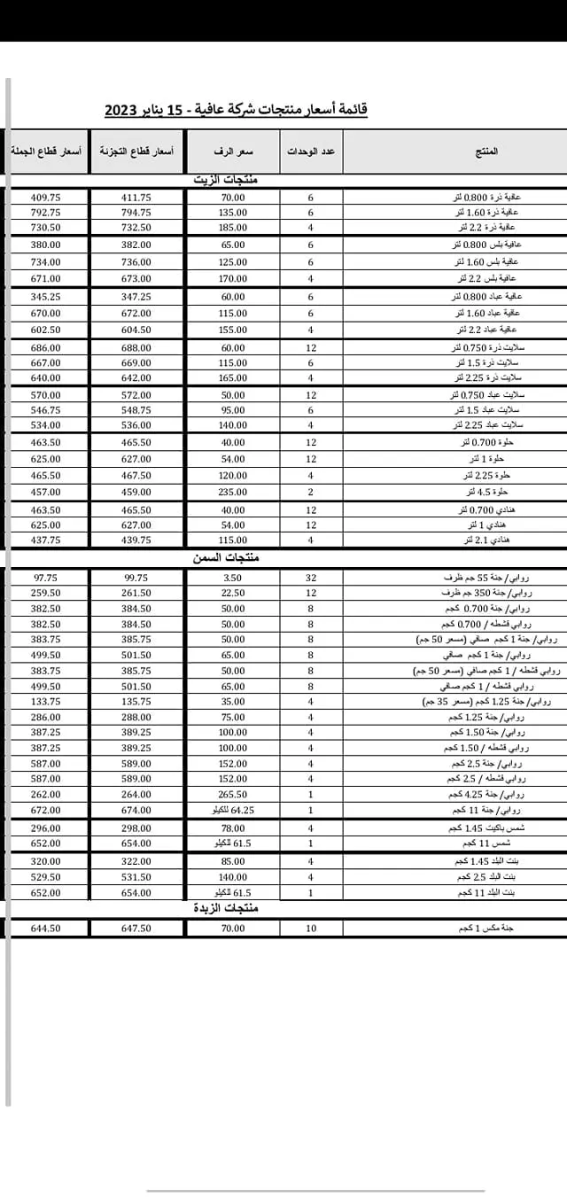 منشور الأسعار 2