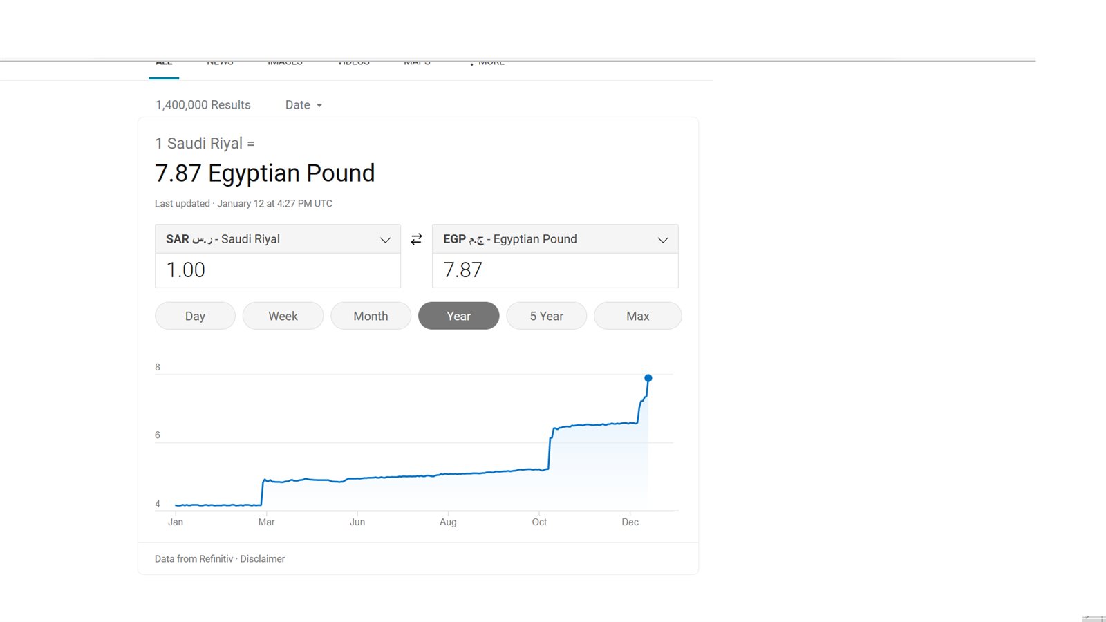 الريال السعودي 4