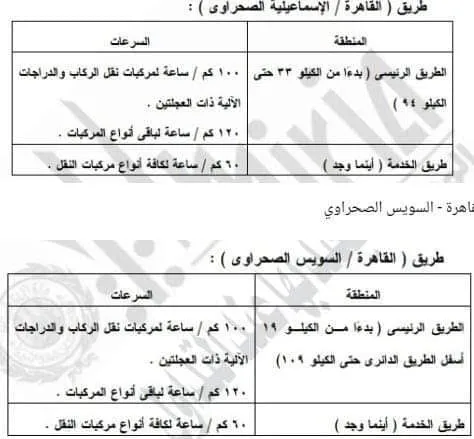 السرعات المقررة 