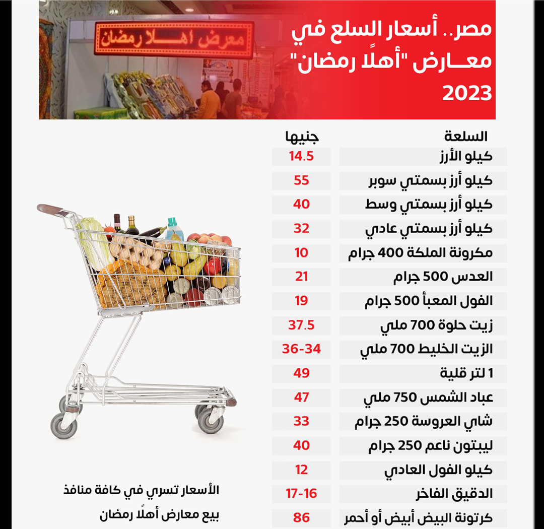 معارض أهلا رمضان 2023