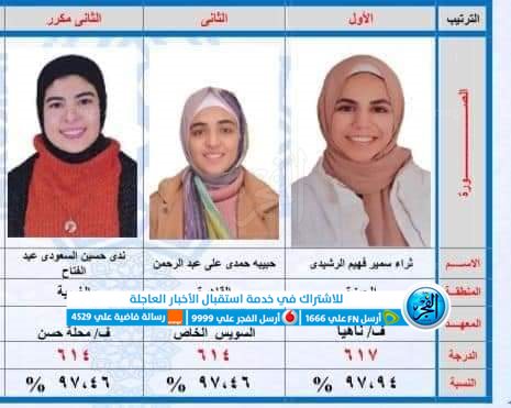 أوائل الثانوية الأزهرية