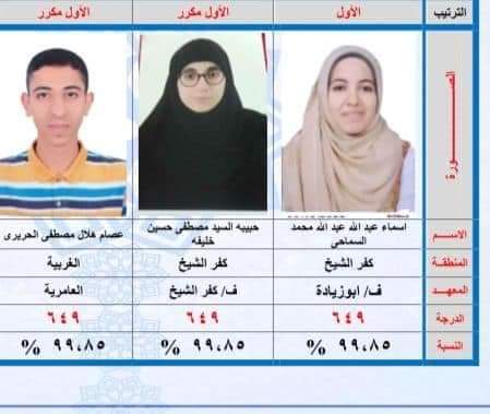 الثانوية الأزهرية نتيجة