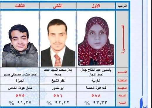 الثانوية الأزهرية 2023