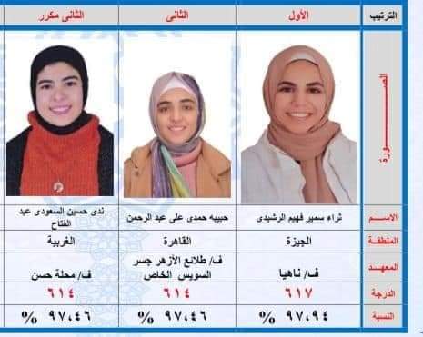 أوائل الثانوية الأزهرية