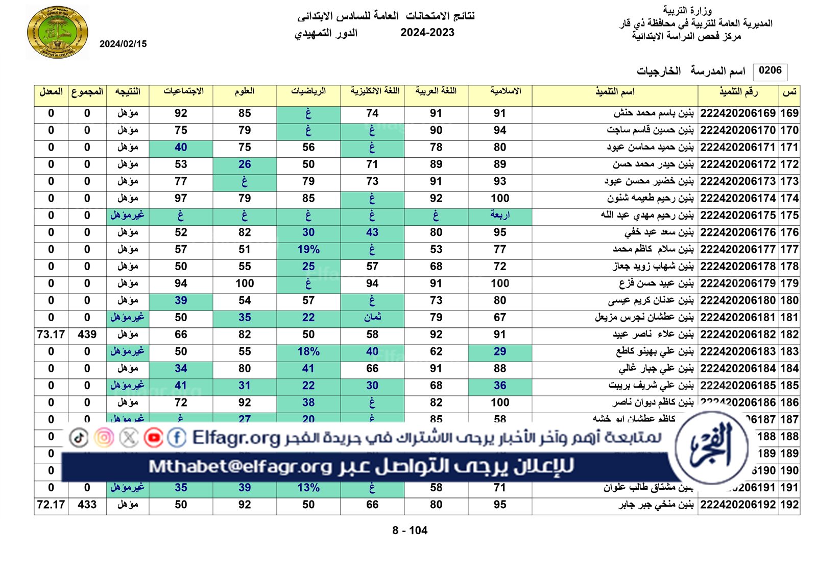 نتائج الخارجي التمهيدي الكل_page-0008