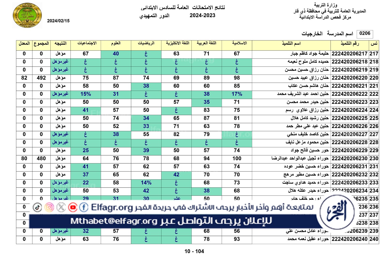 نتائج الخارجي التمهيدي الكل_page-0010