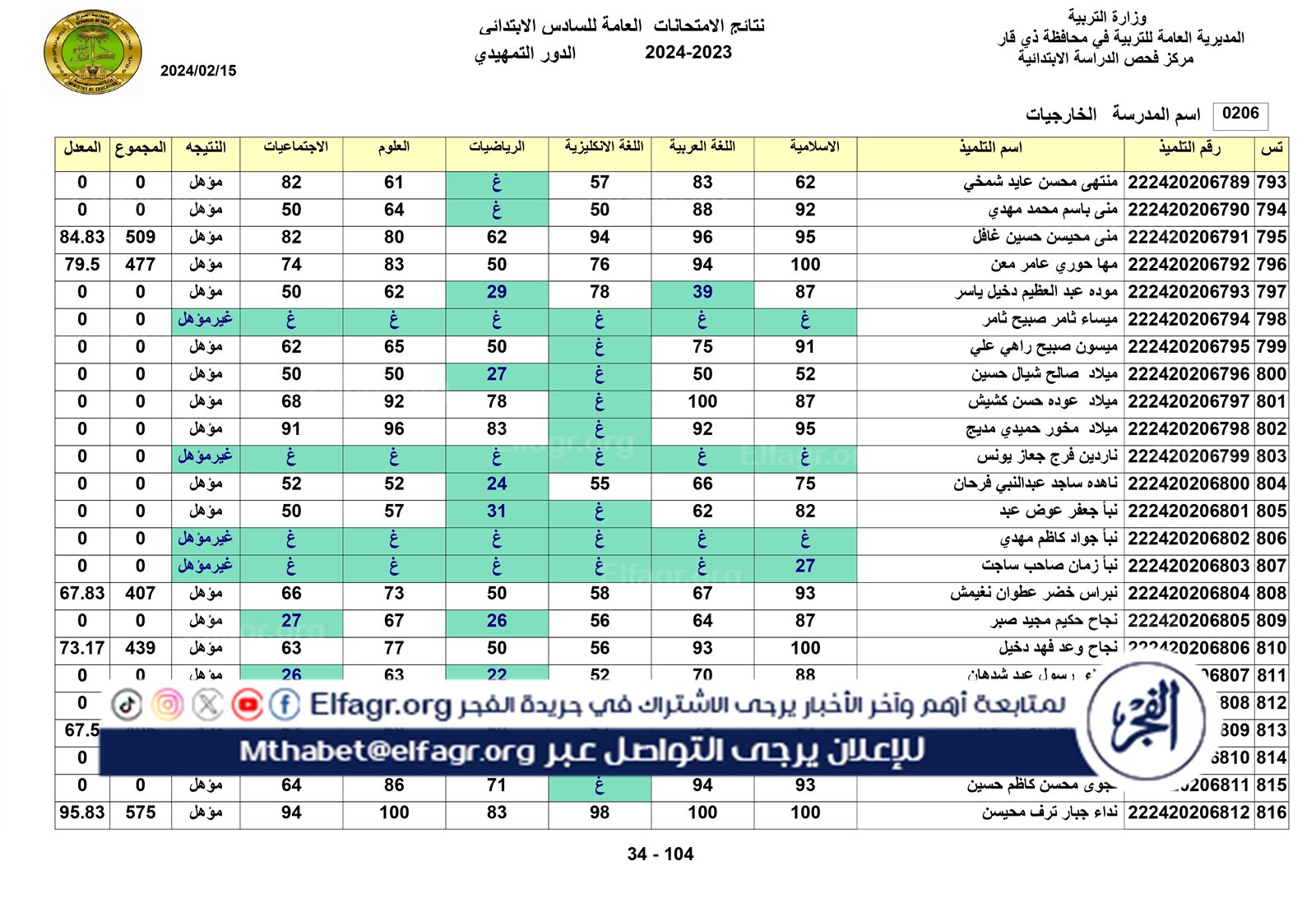 نتائج الخارجي التمهيدي الكل_page-0034