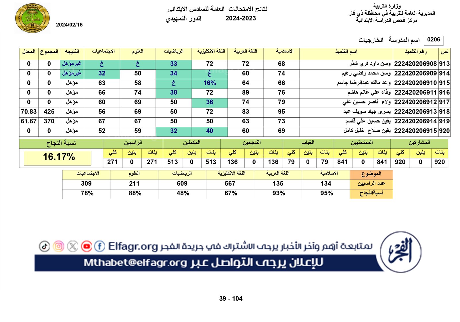 نتائج الخارجي التمهيدي الكل_page-0039