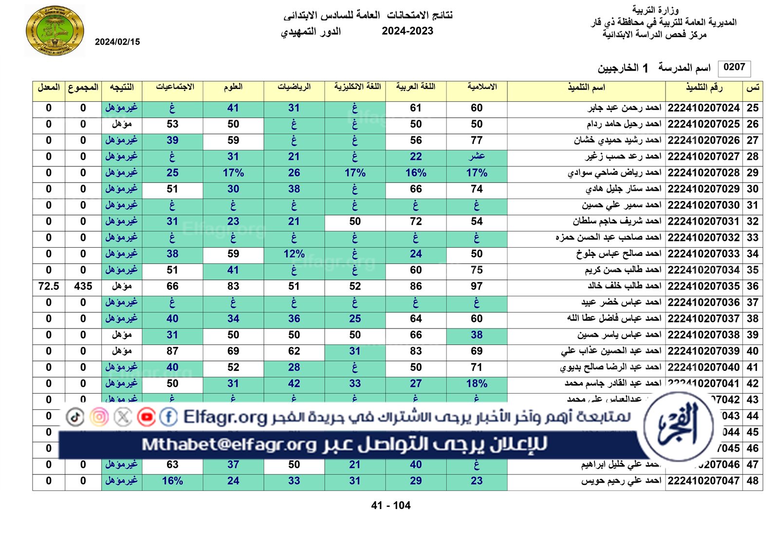 نتائج الخارجي التمهيدي الكل_page-0041