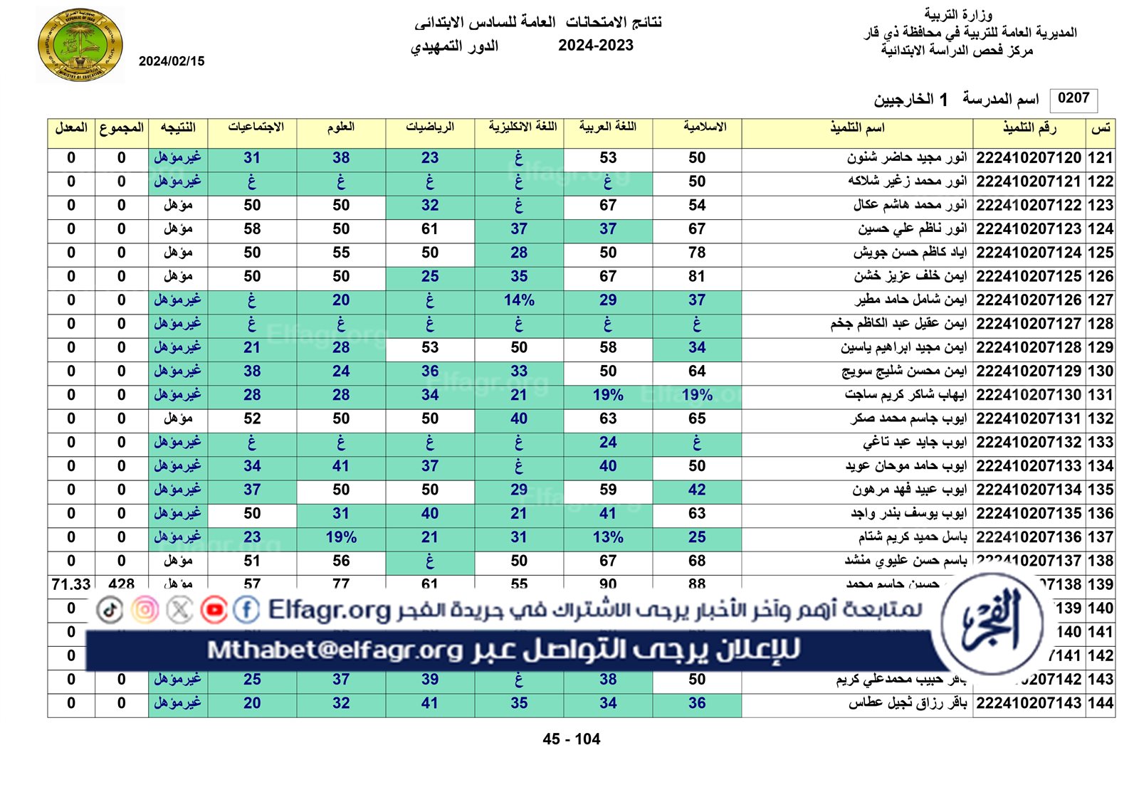 نتائج الخارجي التمهيدي الكل_page-0045