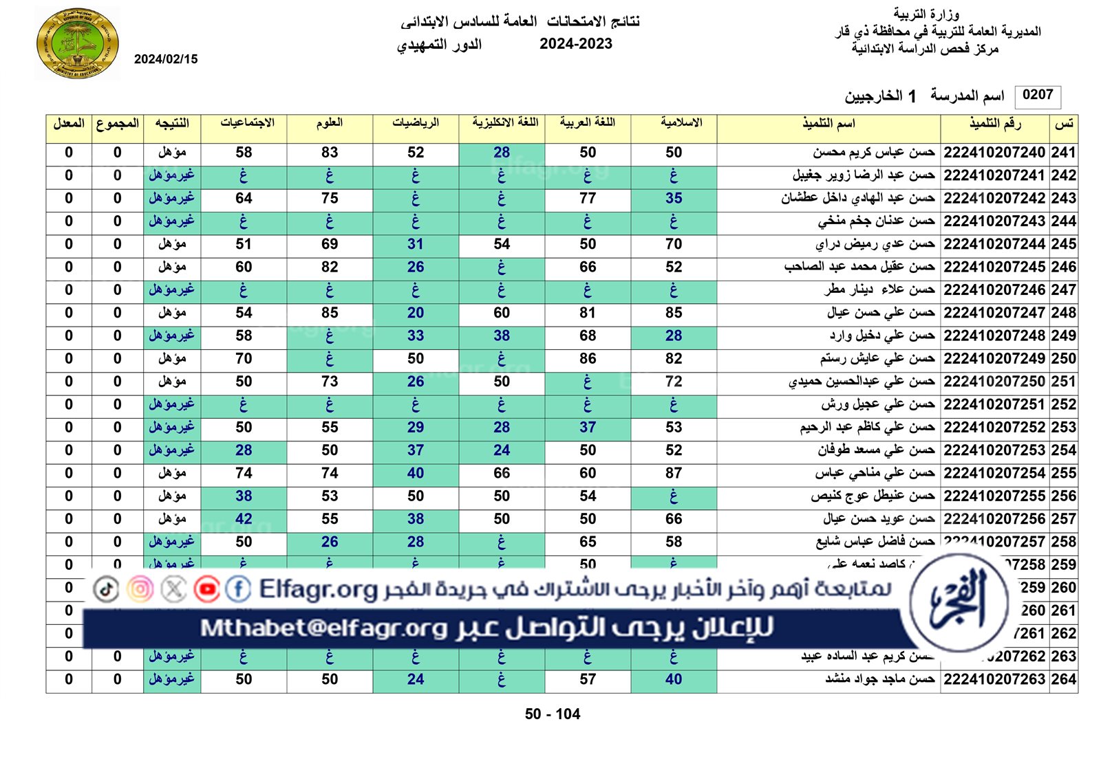 نتائج الخارجي التمهيدي الكل_page-0050