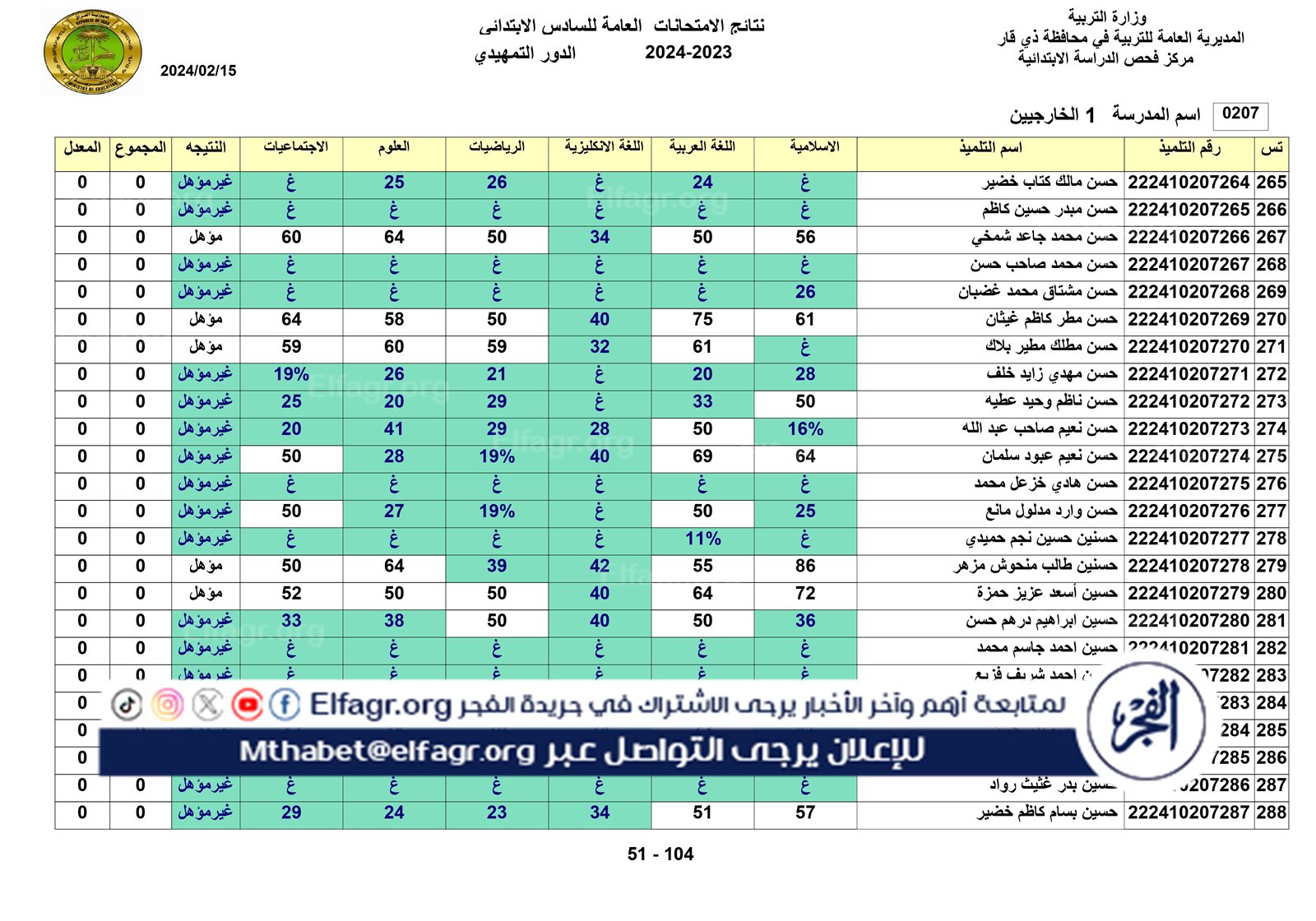 نتائج الخارجي التمهيدي الكل_page-0051