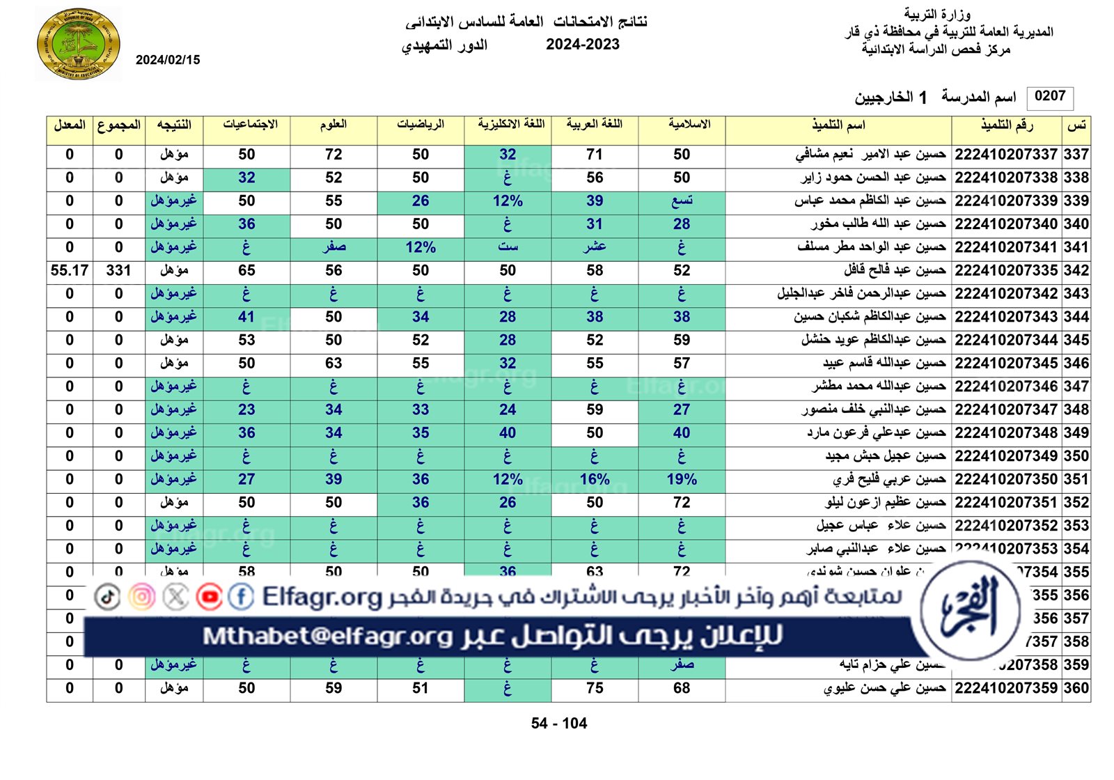 نتائج الخارجي التمهيدي الكل_page-0054