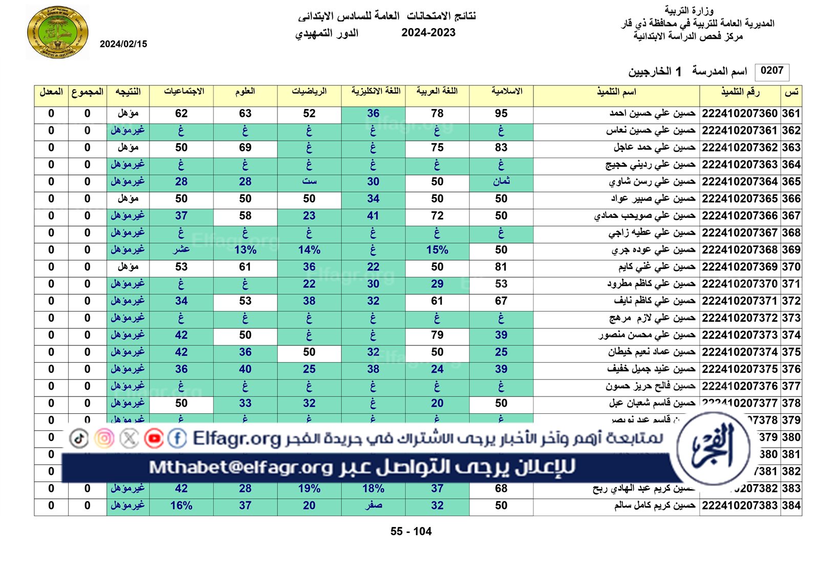 نتائج الخارجي التمهيدي الكل_page-0055
