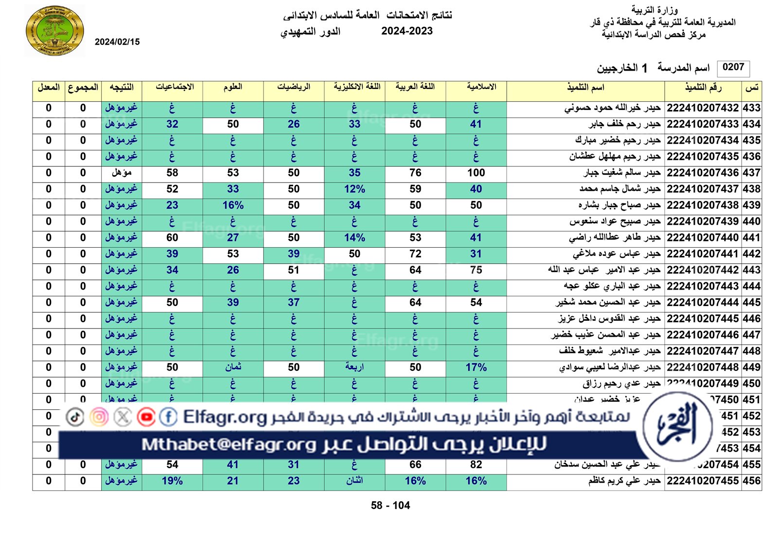 نتائج الخارجي التمهيدي الكل_page-0058