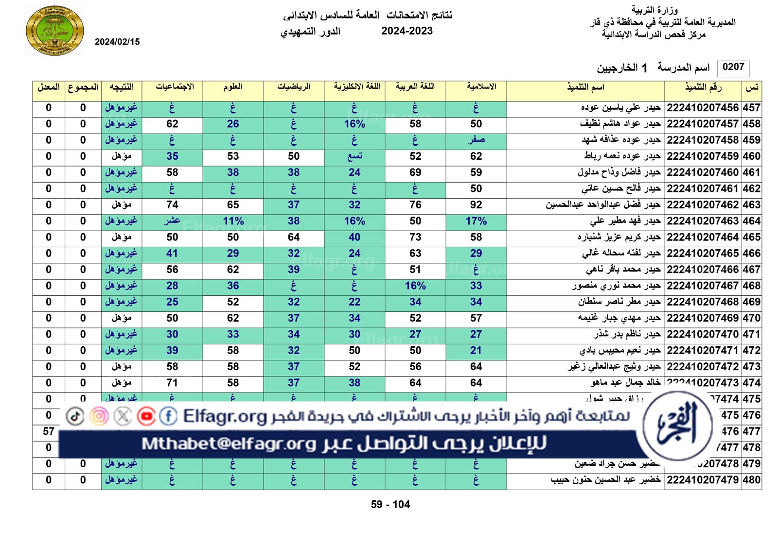 نتائج الخارجي التمهيدي الكل_page-0059
