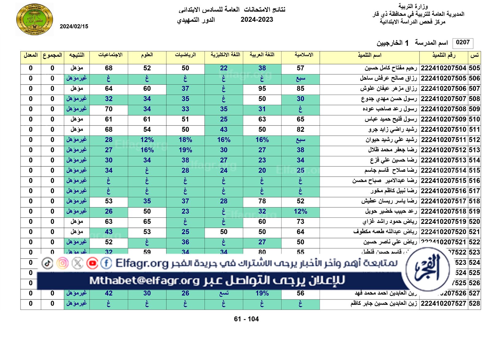 نتائج الخارجي التمهيدي الكل_page-0061