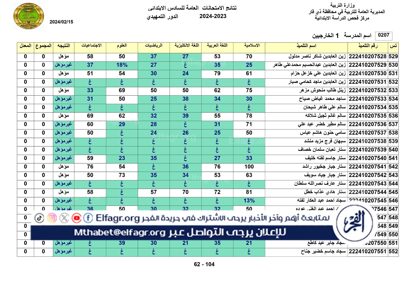 نتائج الخارجي التمهيدي الكل_page-0062