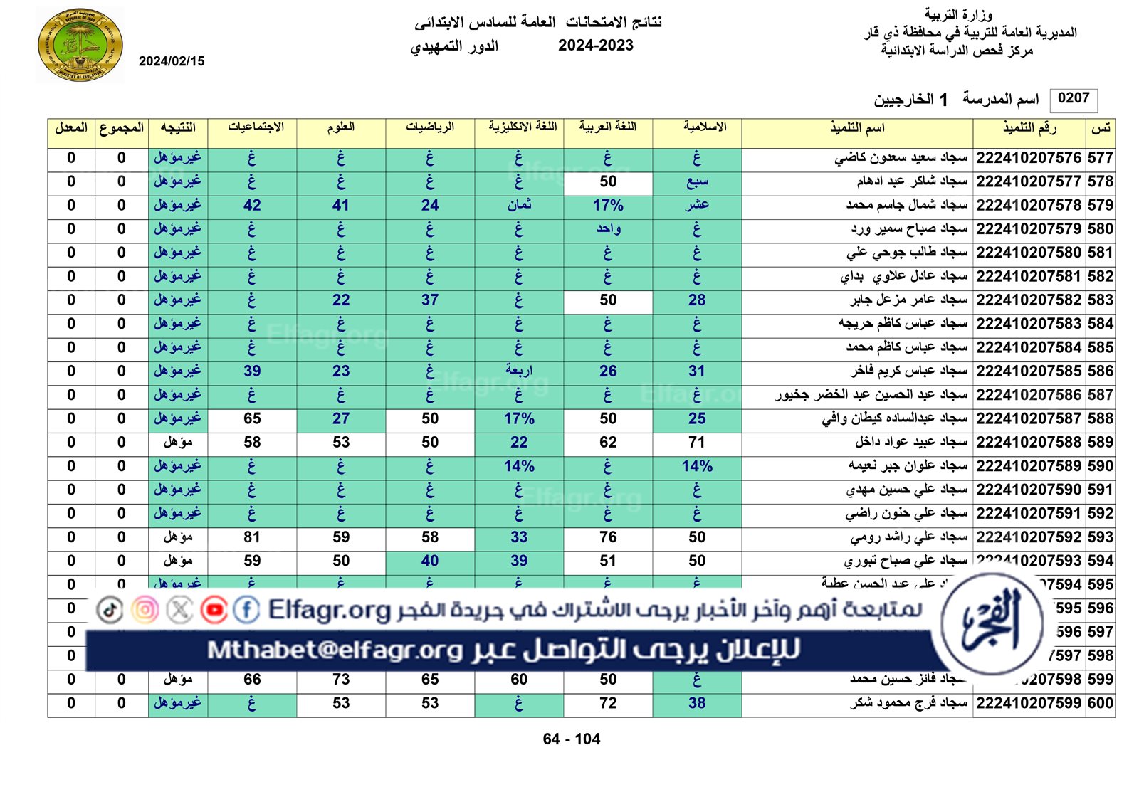 نتائج الخارجي التمهيدي الكل_page-0064
