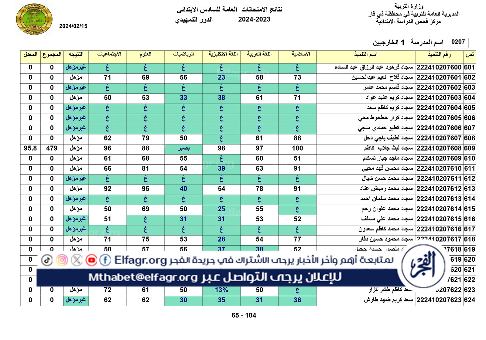 نتائج الخارجي التمهيدي الكل_page-0065