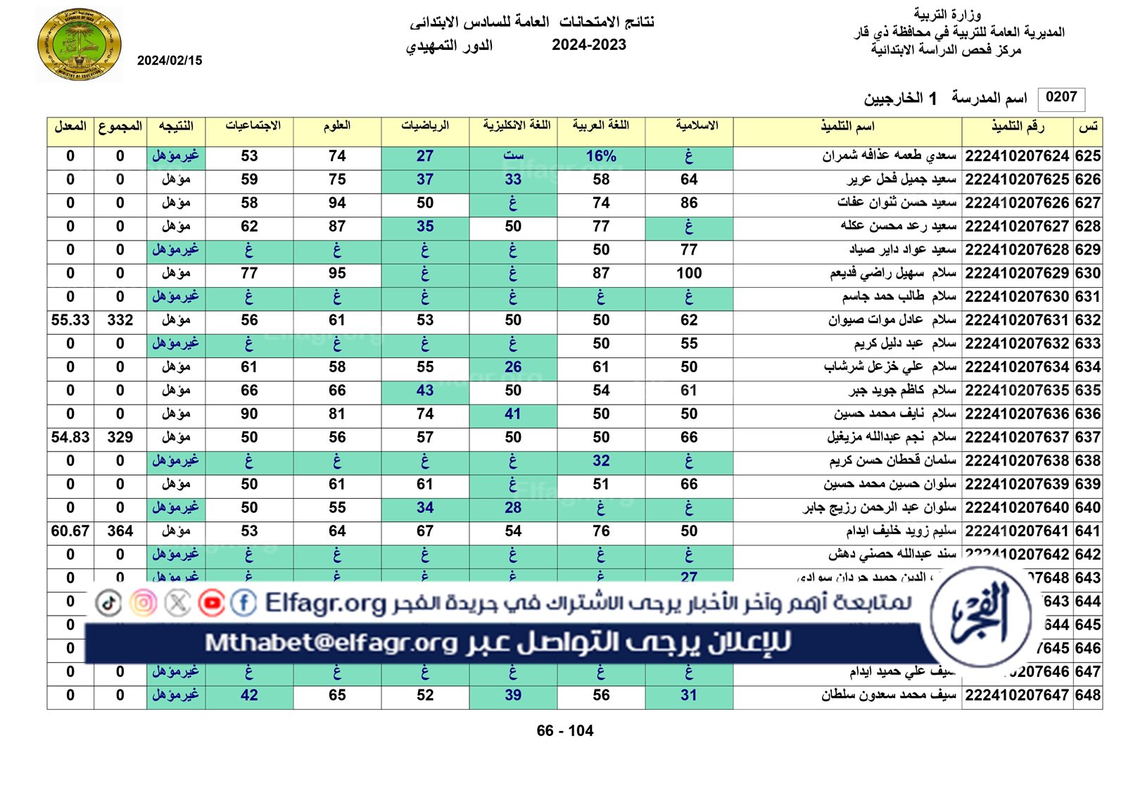 نتائج الخارجي التمهيدي الكل_page-0066