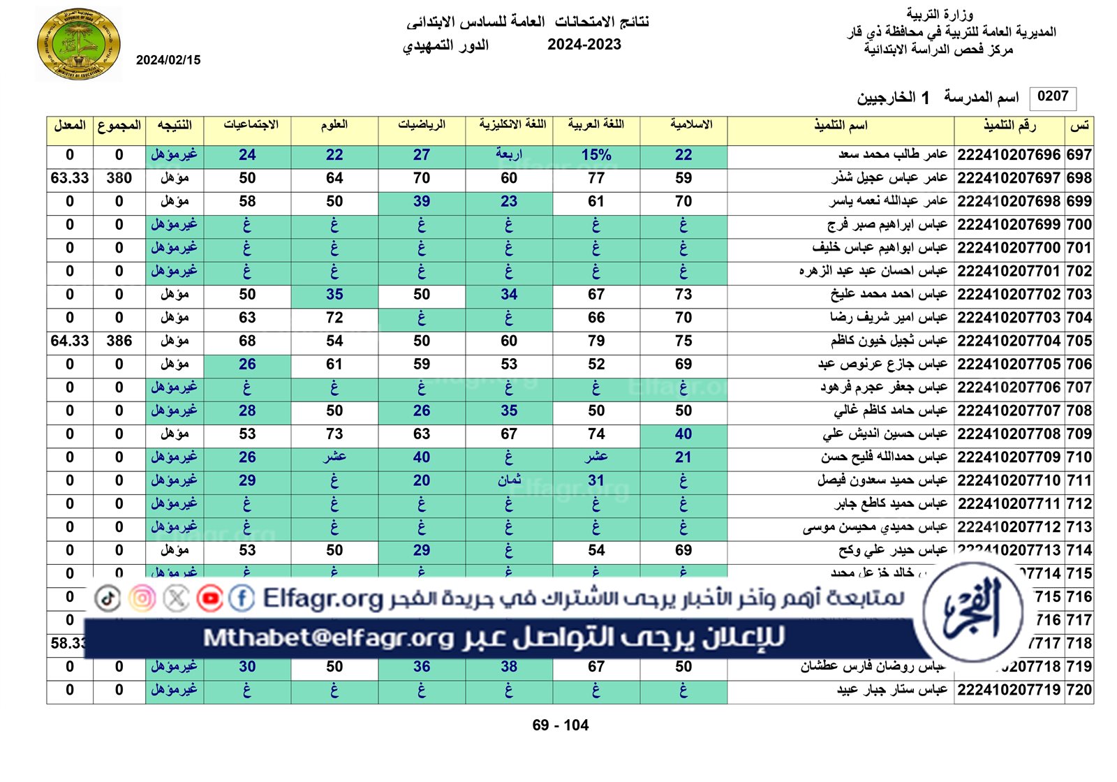 نتائج الخارجي التمهيدي الكل_page-0069