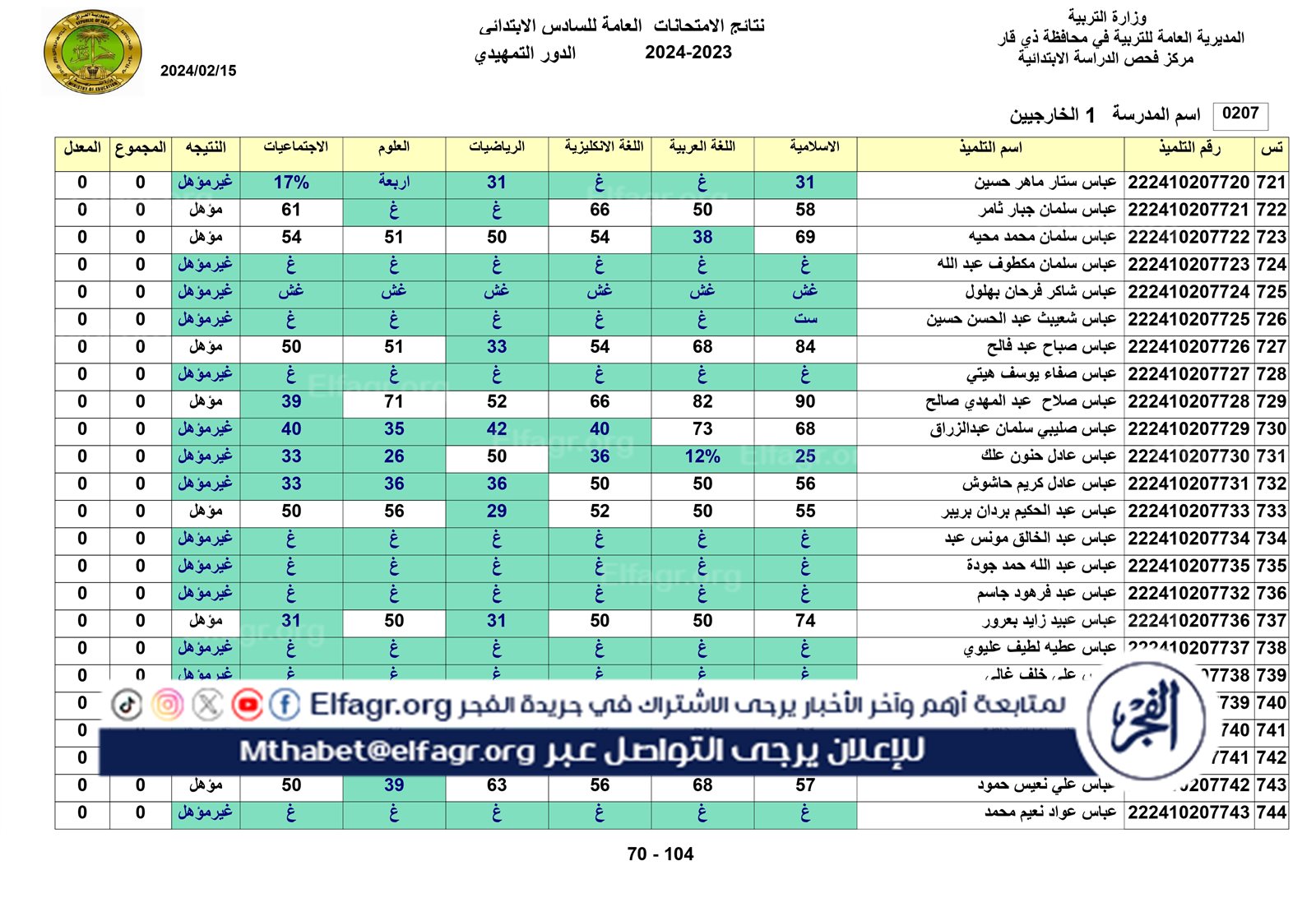 نتائج الخارجي التمهيدي الكل_page-0070