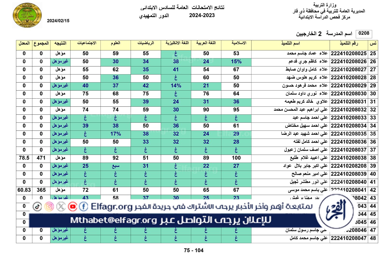 نتائج الخارجي التمهيدي الكل_page-0075