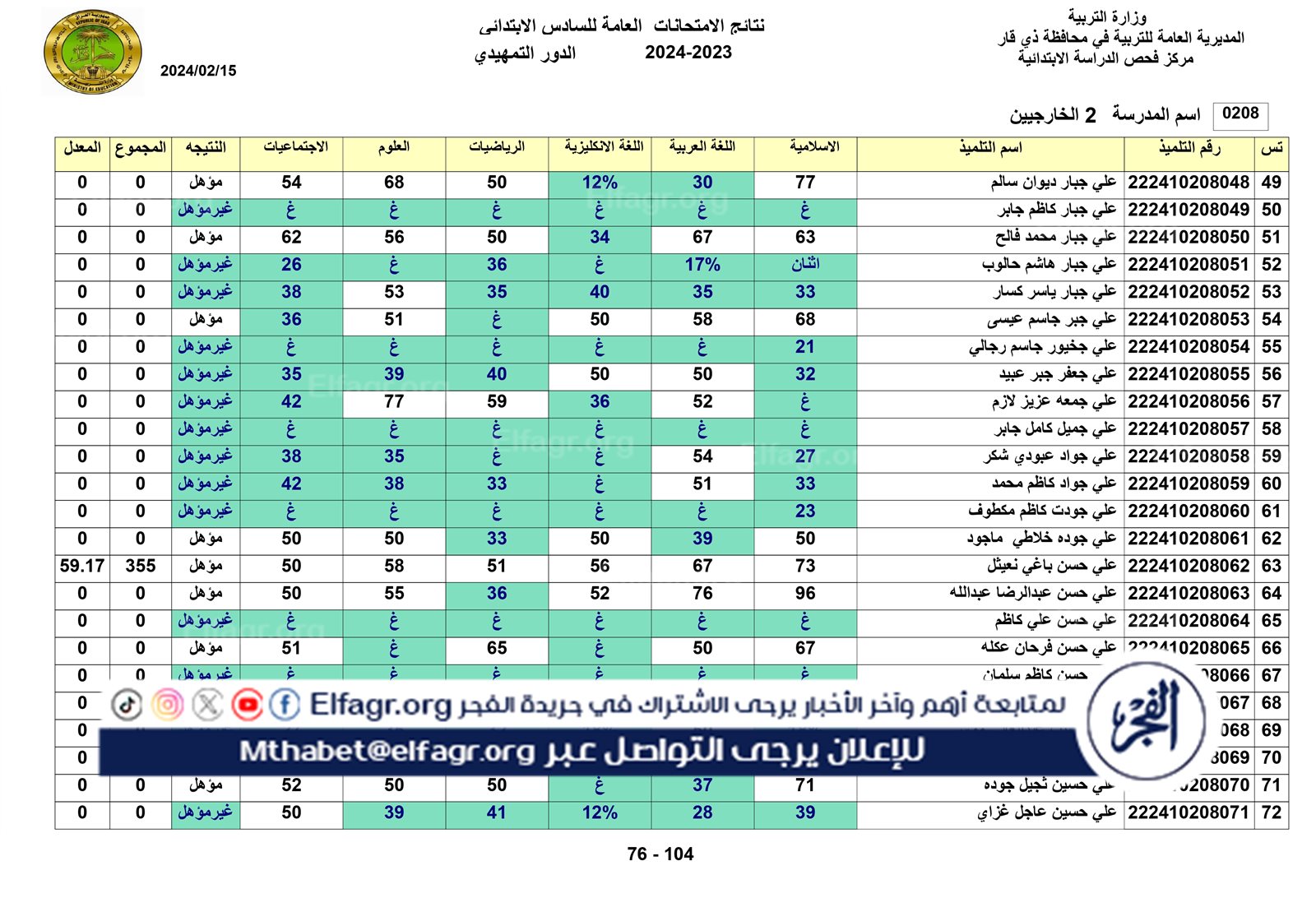 نتائج الخارجي التمهيدي الكل_page-0076