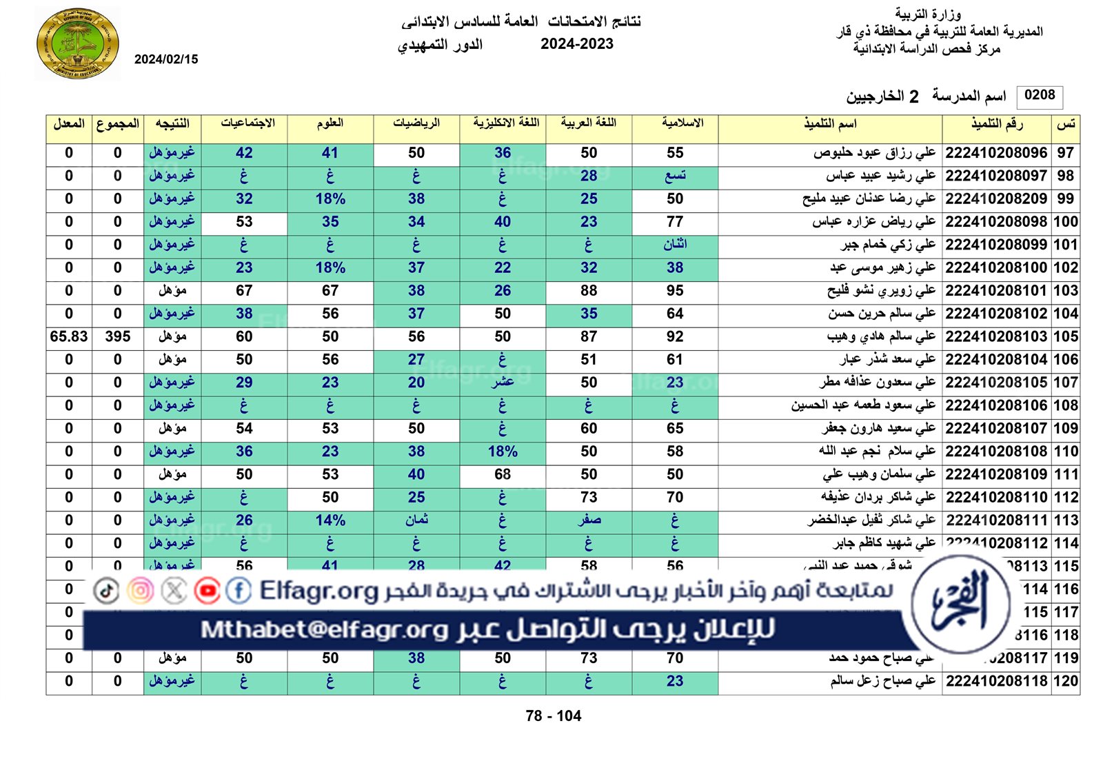 نتائج الخارجي التمهيدي الكل_page-0078