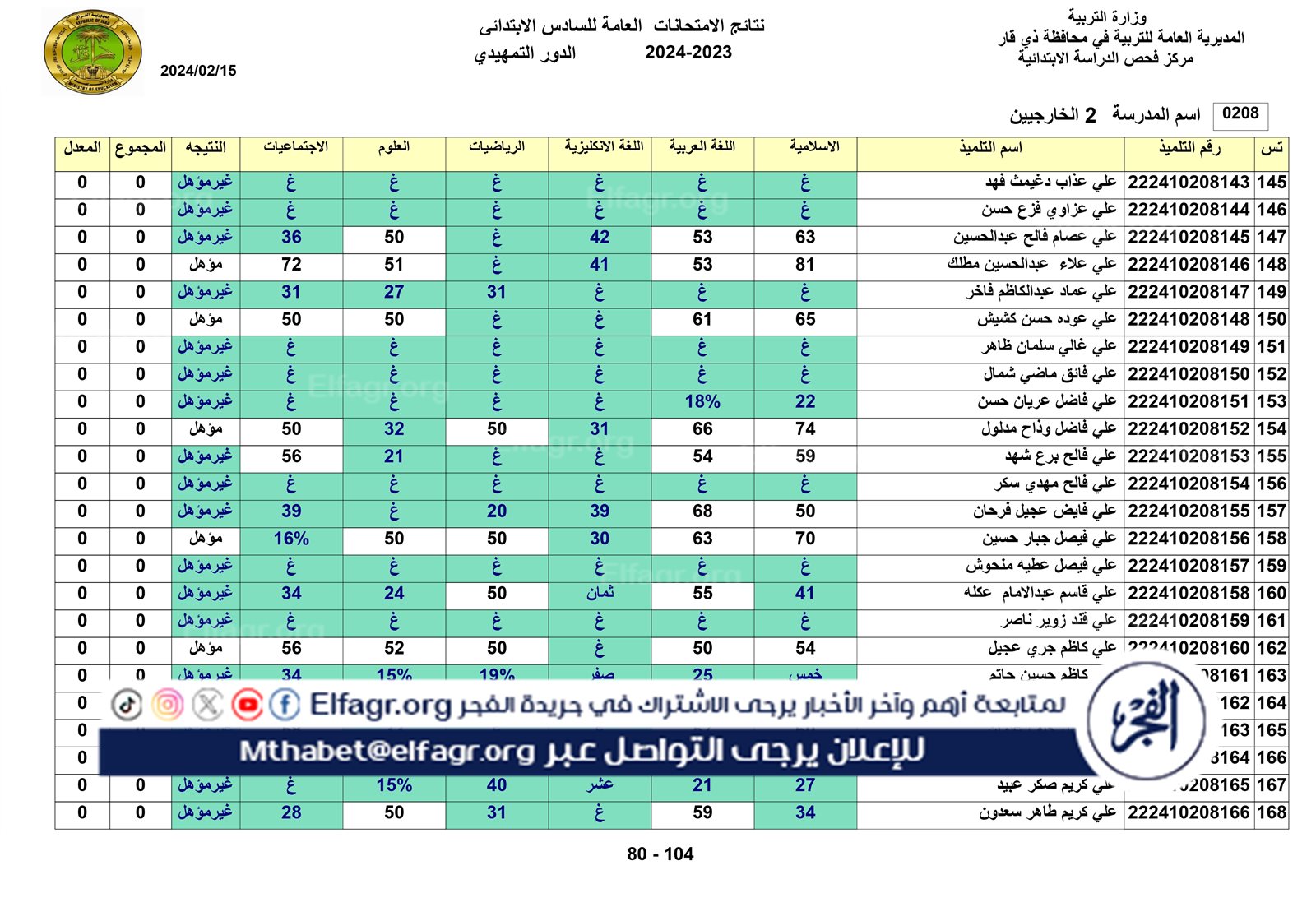 نتائج الخارجي التمهيدي الكل_page-0080