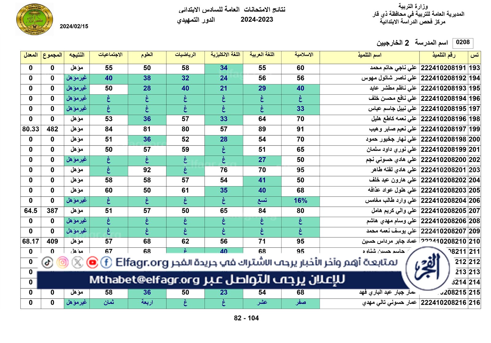 نتائج الخارجي التمهيدي الكل_page-0082
