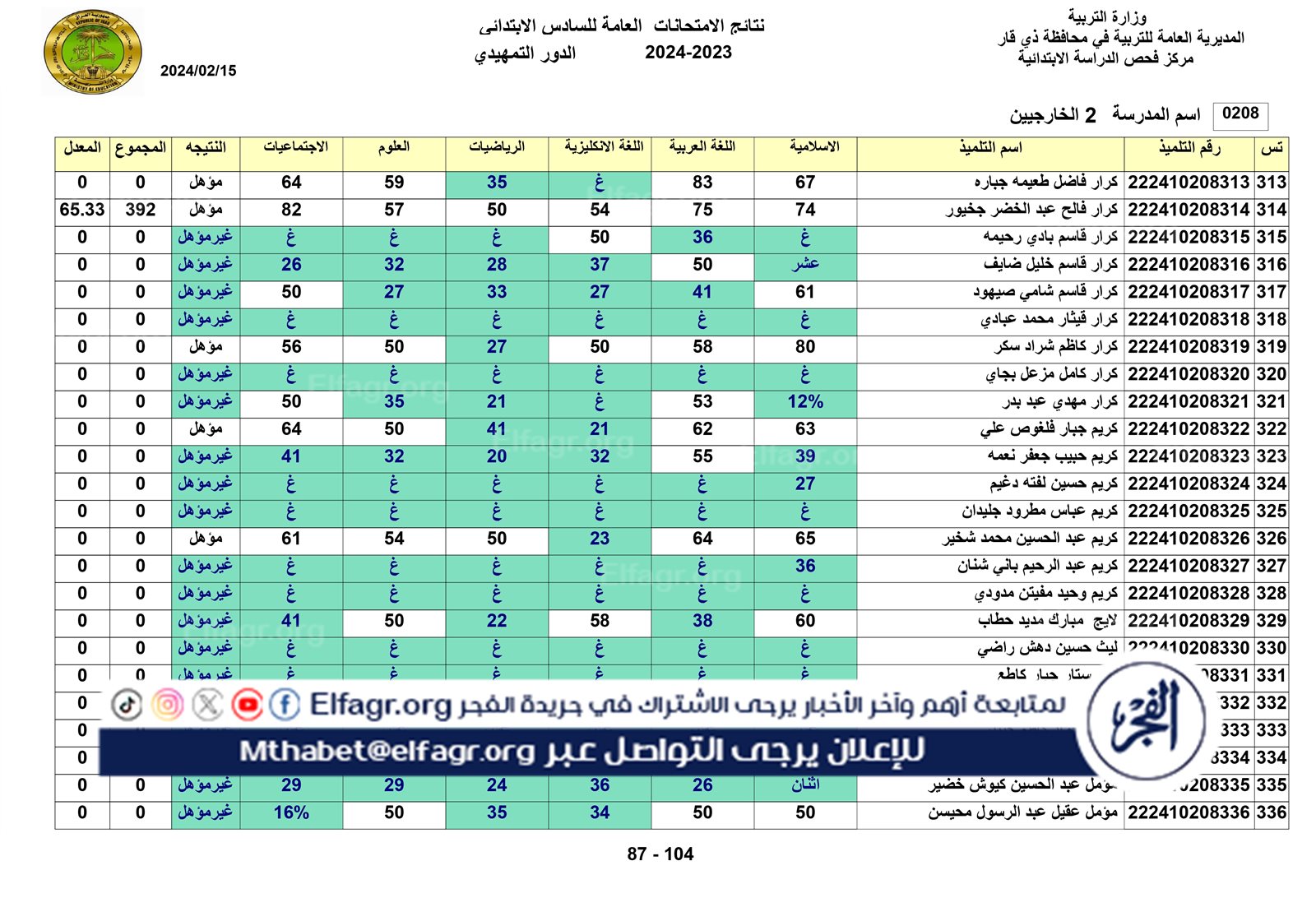 نتائج الخارجي التمهيدي الكل_page-0087