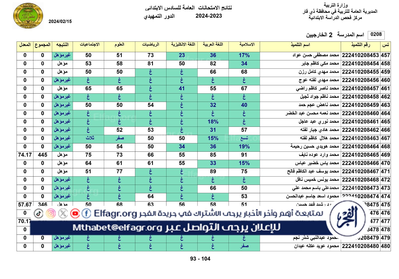 نتائج الخارجي التمهيدي الكل_page-0093