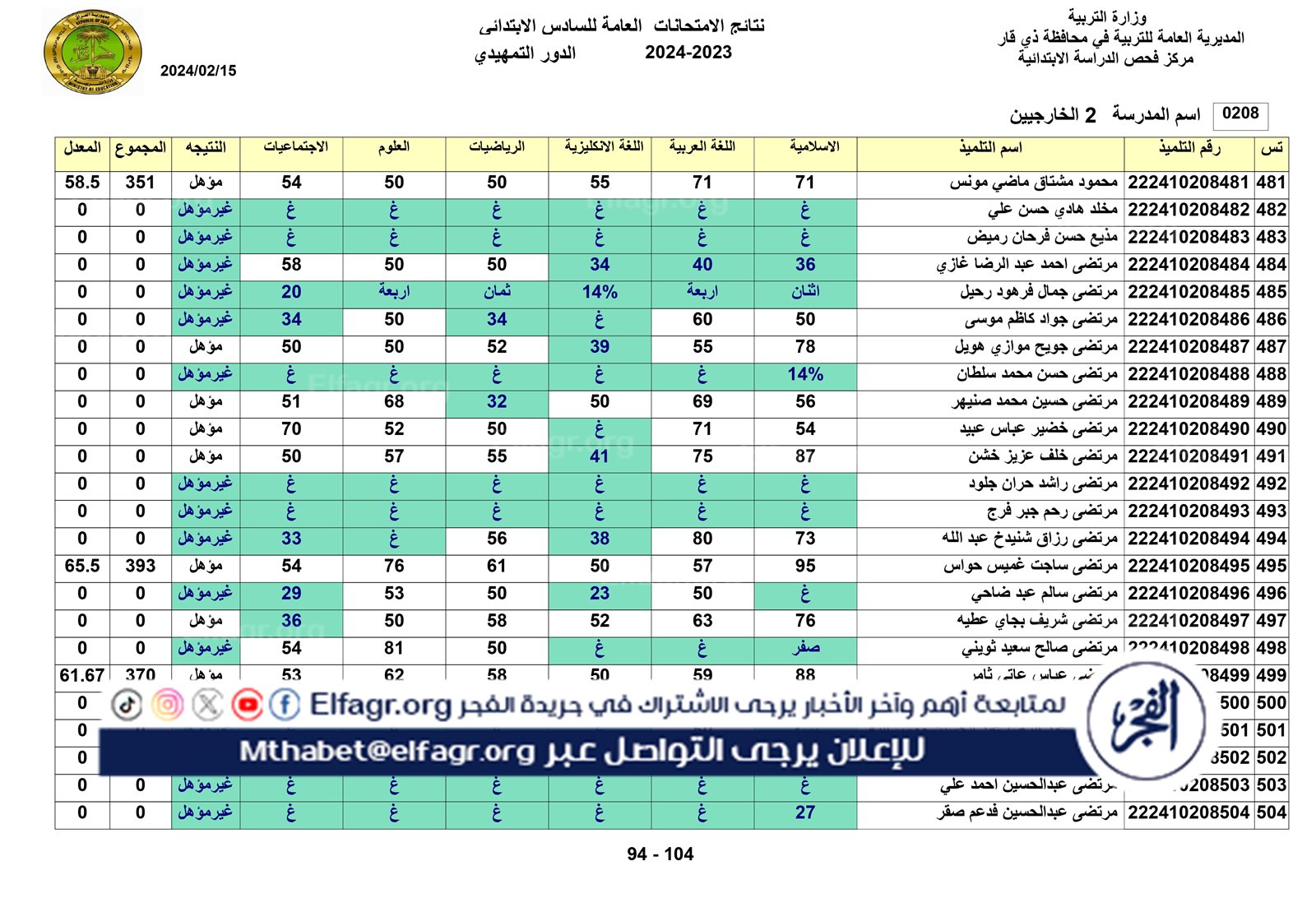 نتائج الخارجي التمهيدي الكل_page-0094